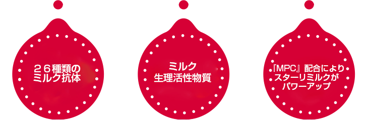 26種類の抗体 生理活性物質