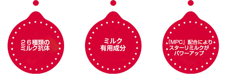 26種類の抗体 生理活性物質